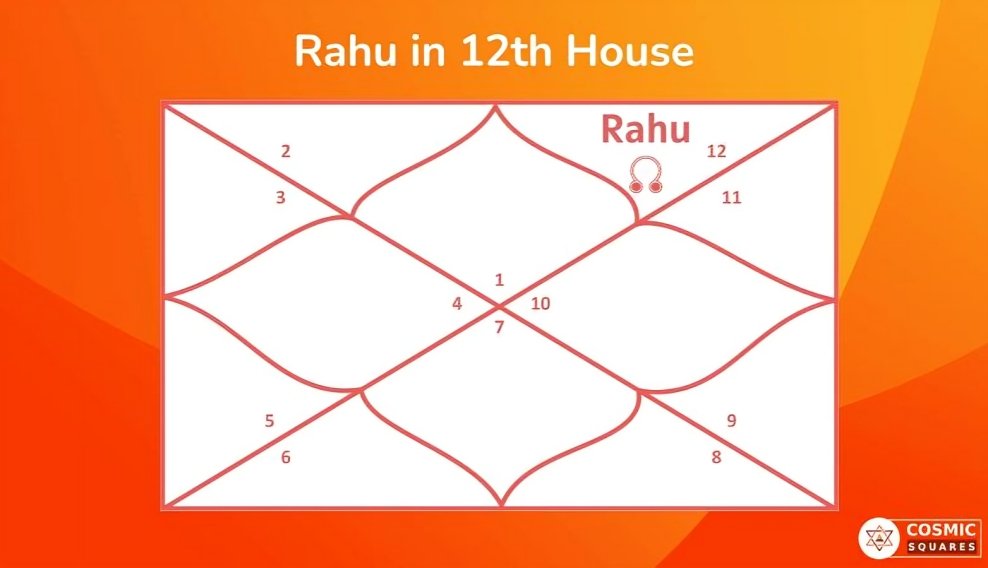 Rahu in the 12th House of Horoscope