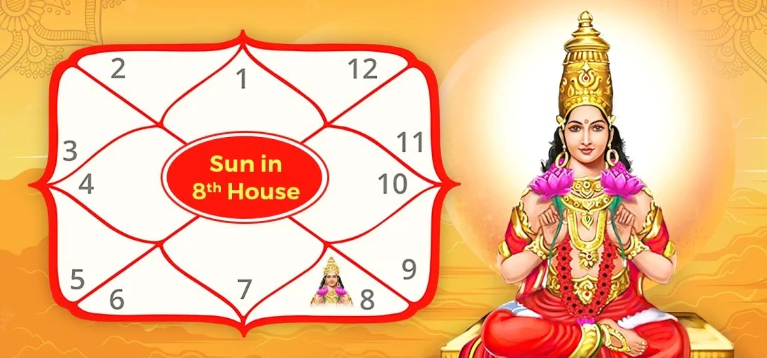 Sun in the 8th House of Horoscope: Meaning & Effects